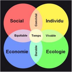 Mouvement Pour un Déveoppement Humain